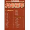 李居明大師算命精華（居明正堂）#73