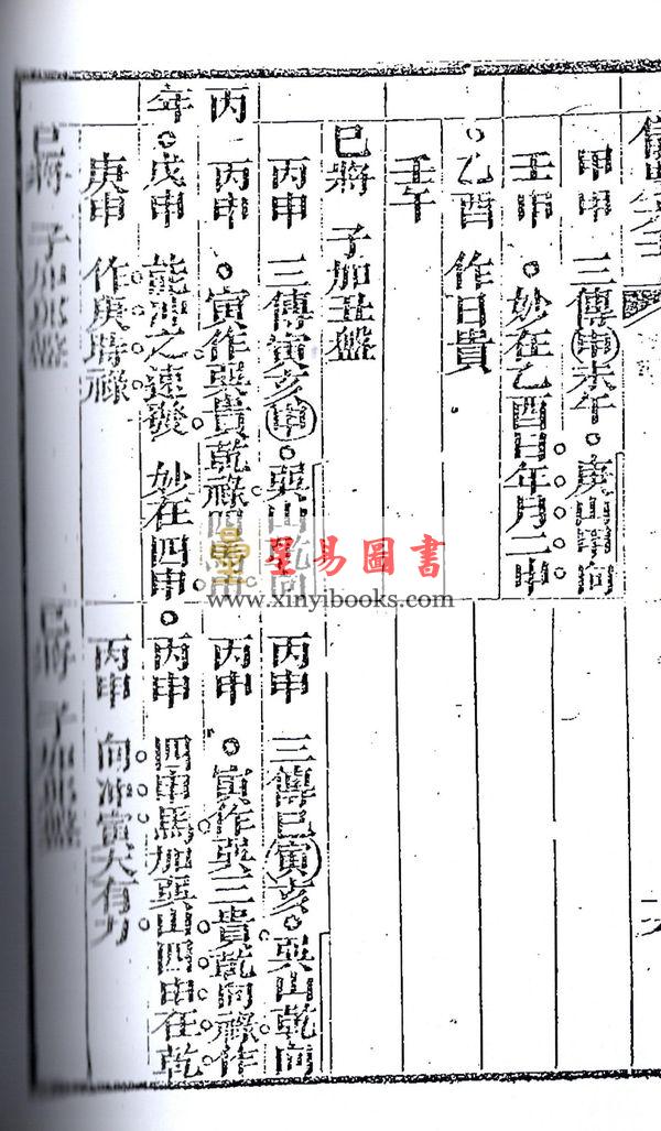 清·张九仪：仪度六壬选日要诀（续）