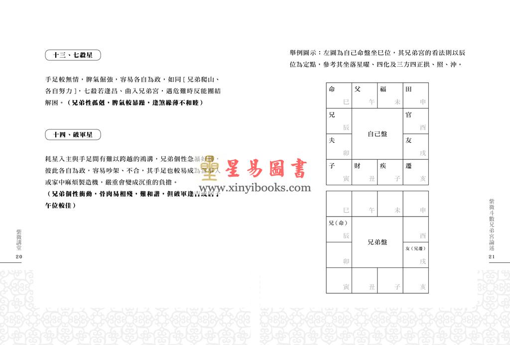传通居士：紫微讲堂-宫垣四化篇