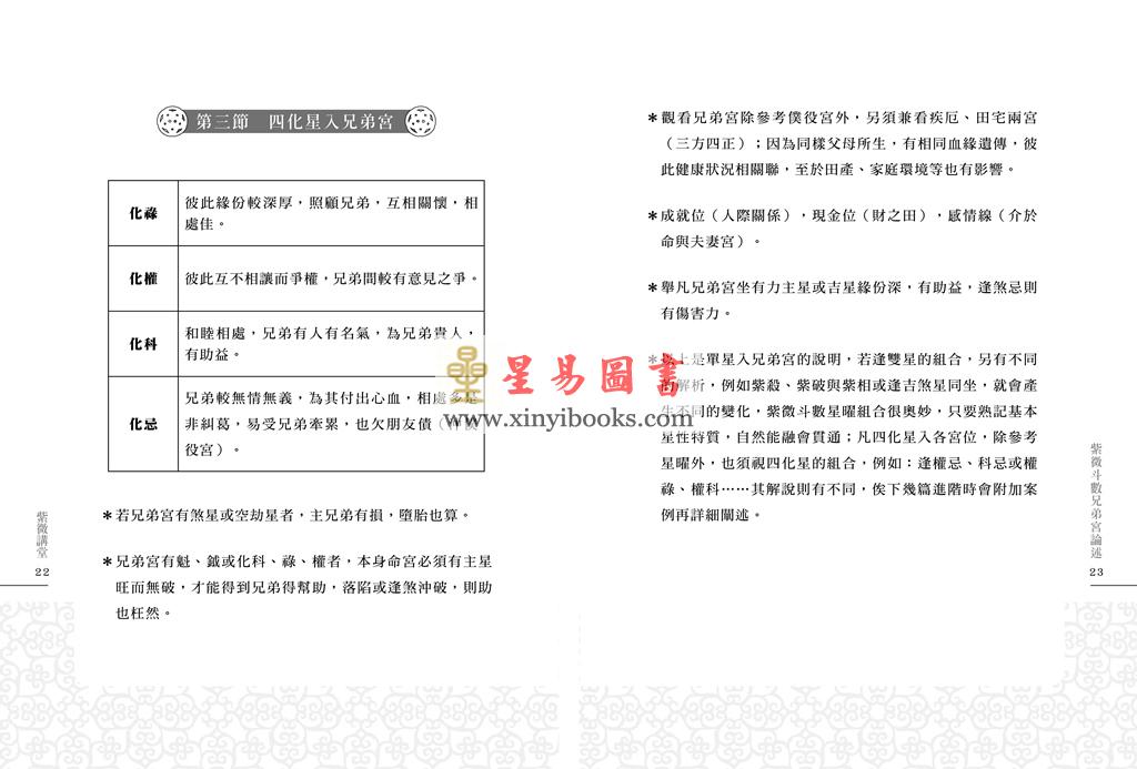 传通居士：紫微讲堂-宫垣四化篇