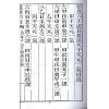 清·张九仪：仪度六壬选日要诀（续）售罄