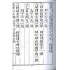 清·张九仪：仪度六壬选日要诀（续）