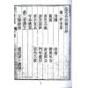 沈阳史易补堂甫辑：阳宅吾说篇（上下二卷不分售）最後1套