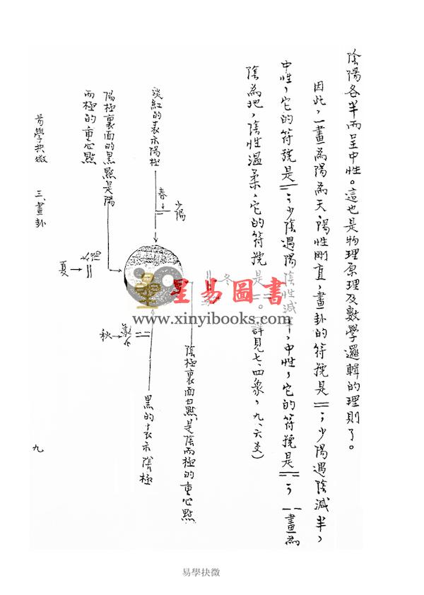 赵璞：易学抉微（精装）