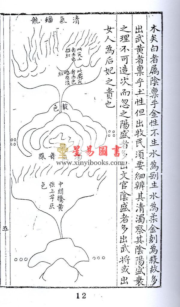 明·吴景鸾：吴公解义·佑子心法合订本（上下）最後1套