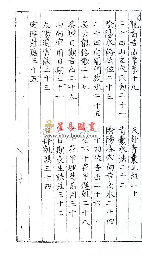 明·吴景鸾：吴公解义·佑子心法合订本（上下）最後1套