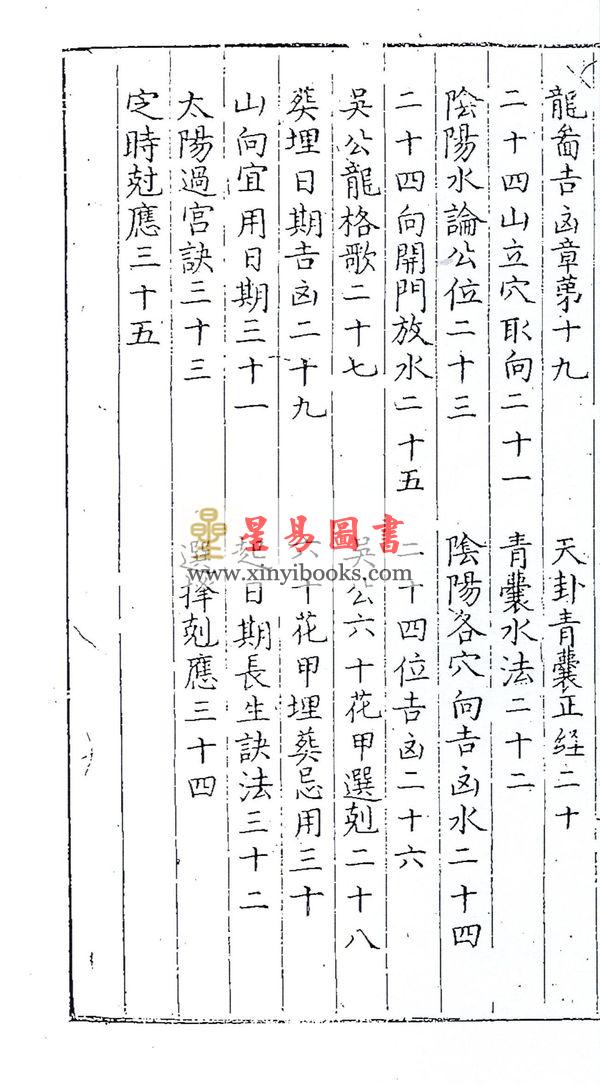 明·吴景鸾：吴公解义·佑子心法合订本（上下）最後一套