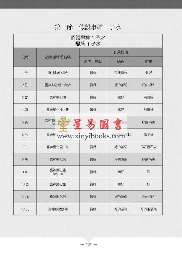 文墨龙：超意识预测学（万象藏真文化）