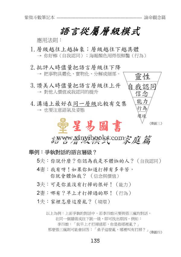 贺春荣：紫微斗数笔记本—天府系论命观念篇
