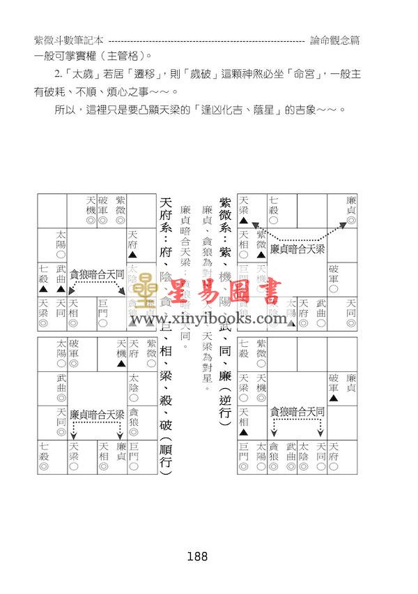 贺春荣：紫微斗数笔记本—天府系论命观念篇
