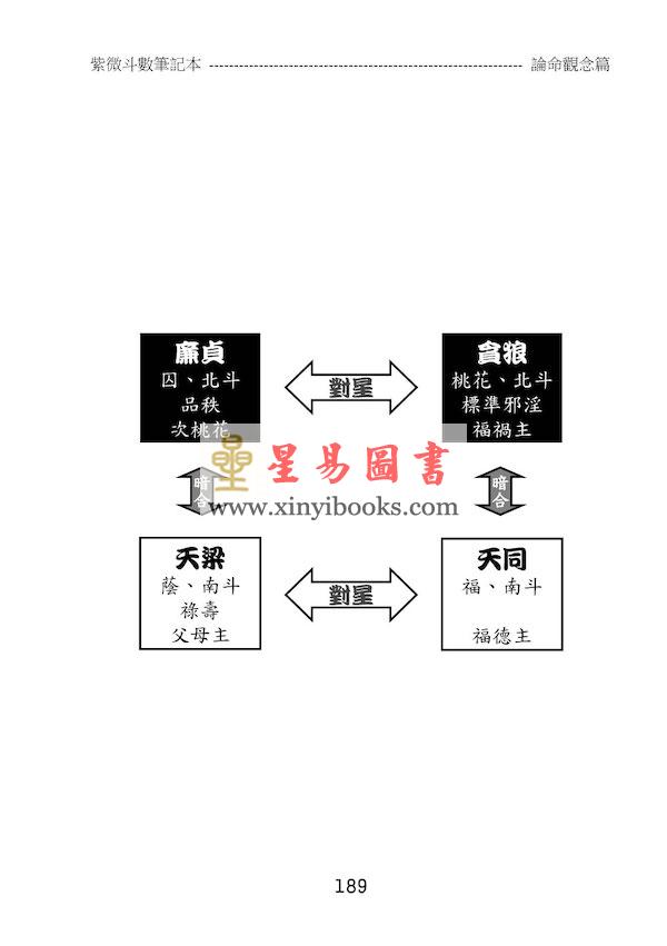 贺春荣：紫微斗数笔记本—天府系论命观念篇