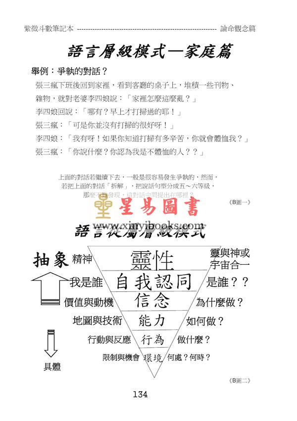 贺春荣：紫微斗数笔记本—天府系论命观念篇