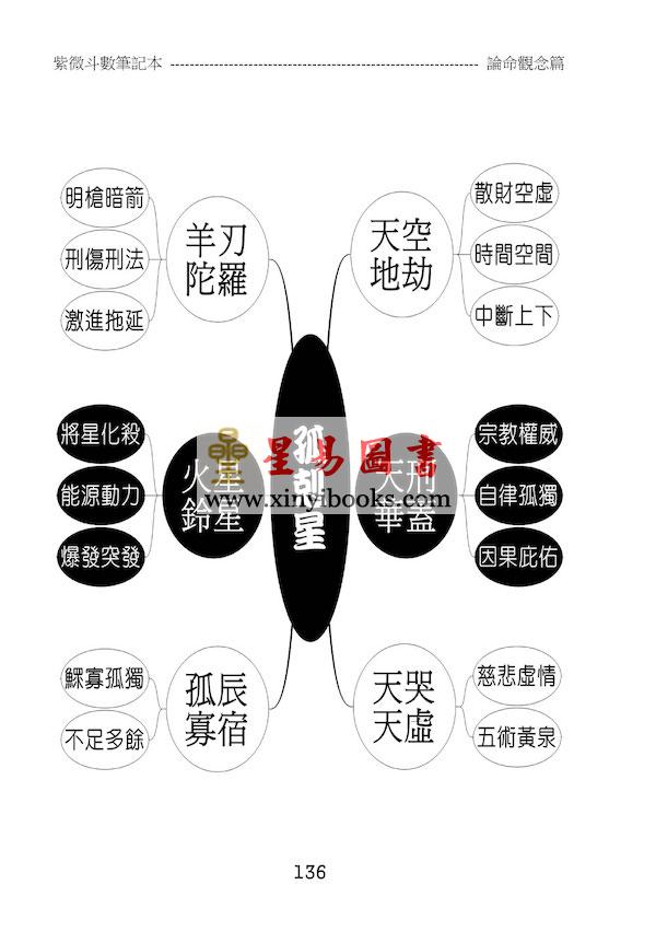 贺春荣：紫微斗数笔记本—天府系论命观念篇