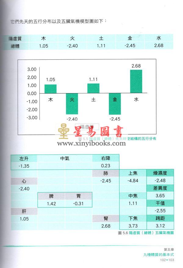 陆致极：解读时空「基因」密码-疾病有数