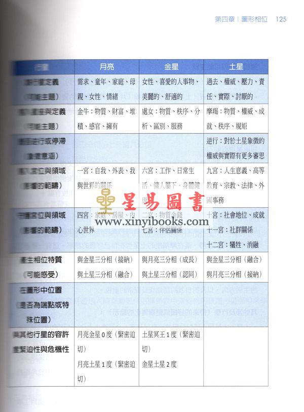 鲁道夫：占星图形相位全书