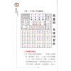 沈朝合等：“葫芦神数”生活易经占卜（進源2048）