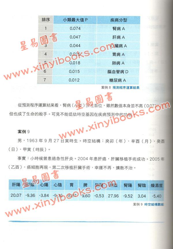 陆致极：疾病早知道-再探时空「基因」密码