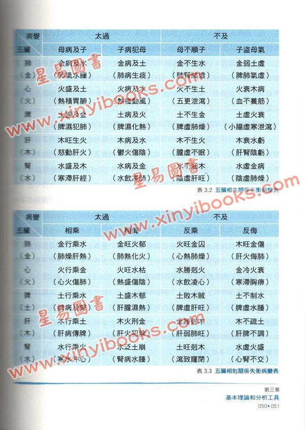 陆致极：疾病早知道-再探时空「基因」密码