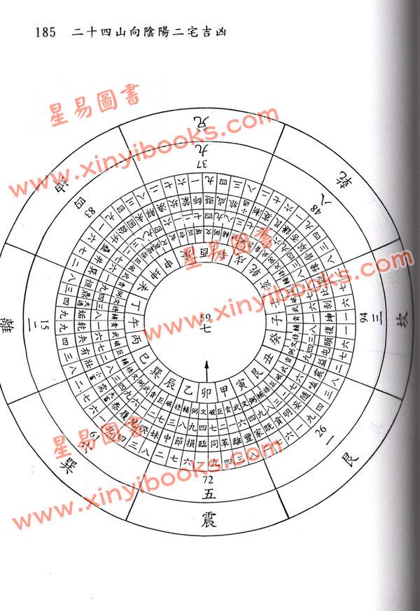 张玉正：三元玄空地理精要