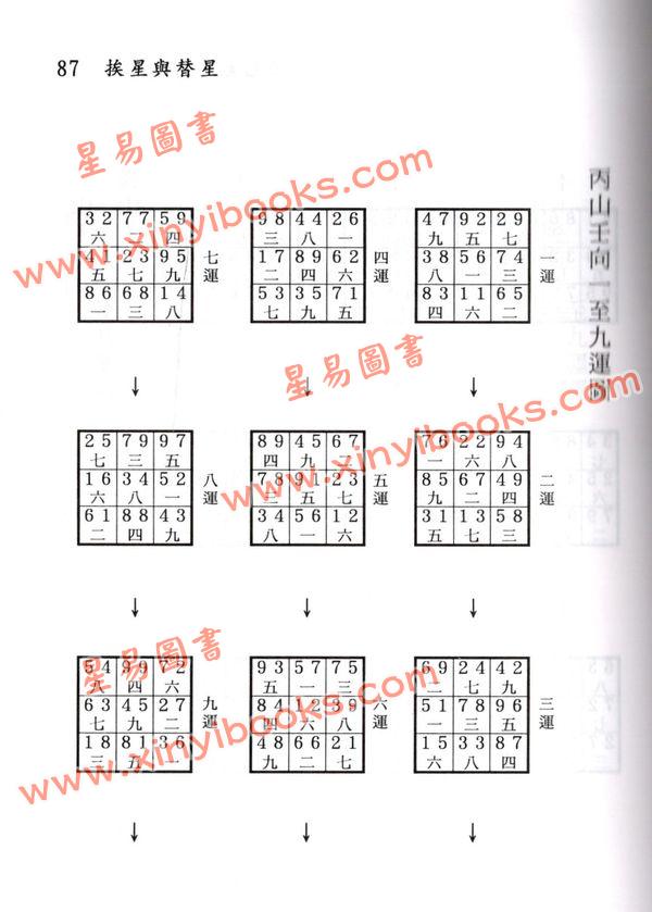 张玉正：三元玄空地理精要