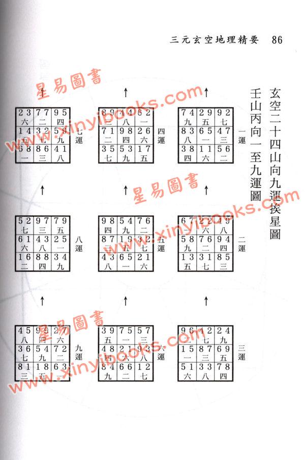 张玉正：三元玄空地理精要