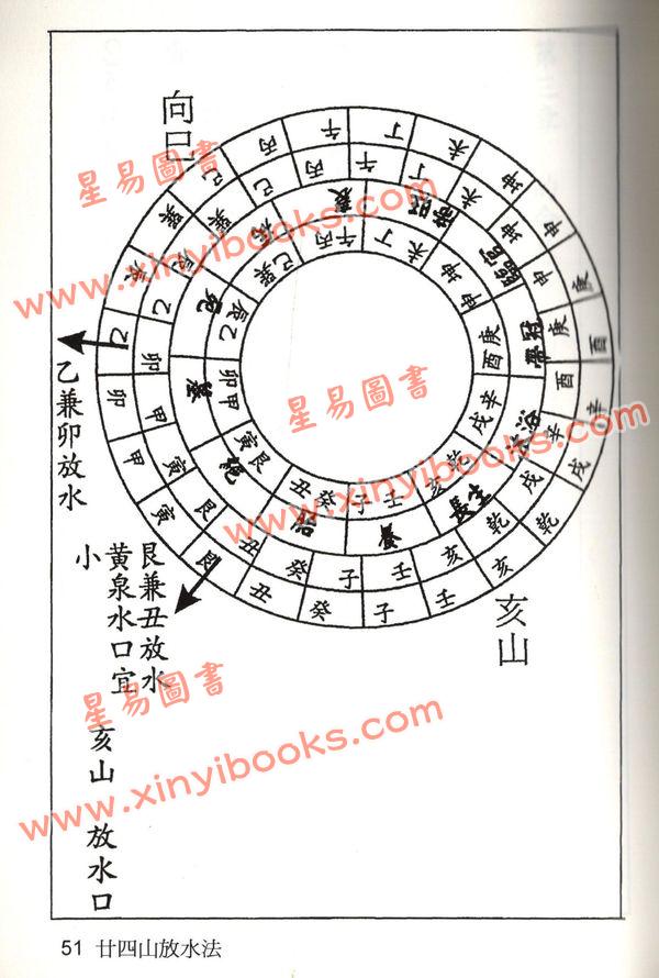 李建筑：24山放水法宅长煞与天贼煞