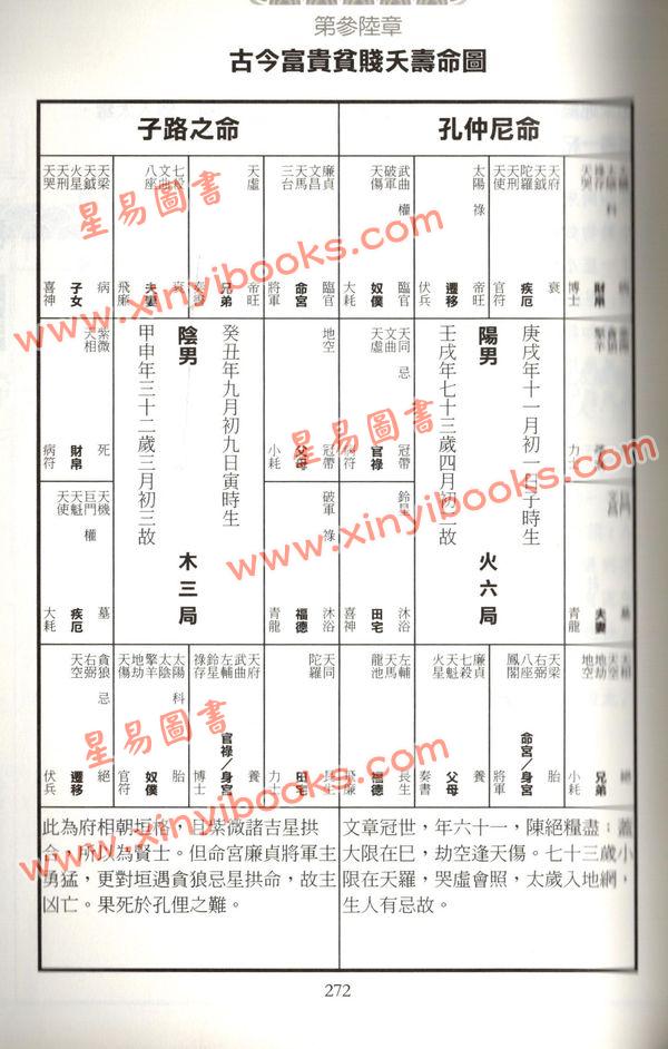 了然山人：跟着希夷先生学紫微