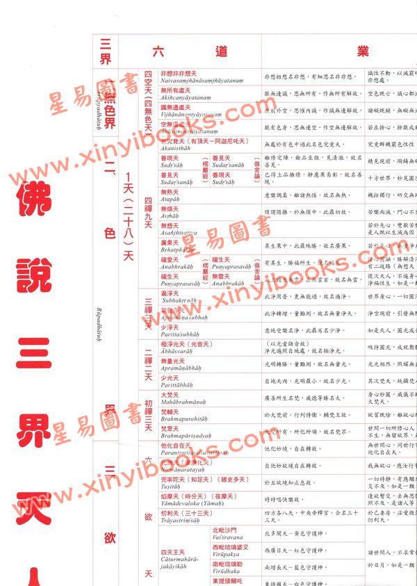 老古文化：三界天人表