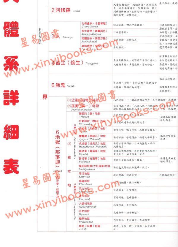 老古文化：三界天人表