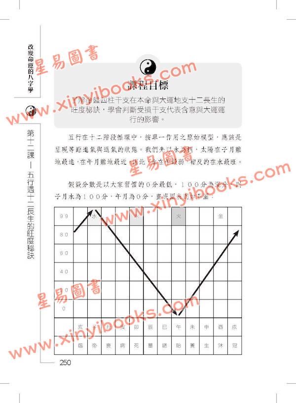 文墨龙：改变命运的八字学（万象藏真文化）