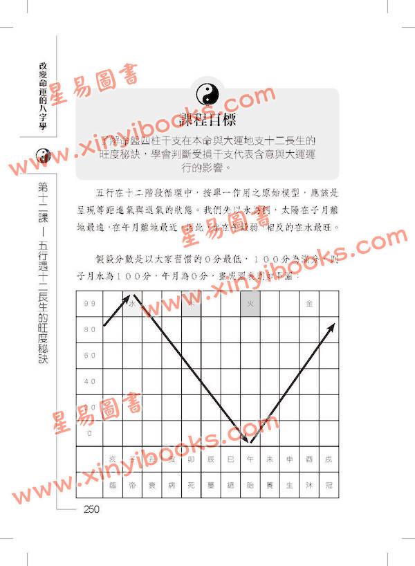 文墨龙：改变命运的八字学