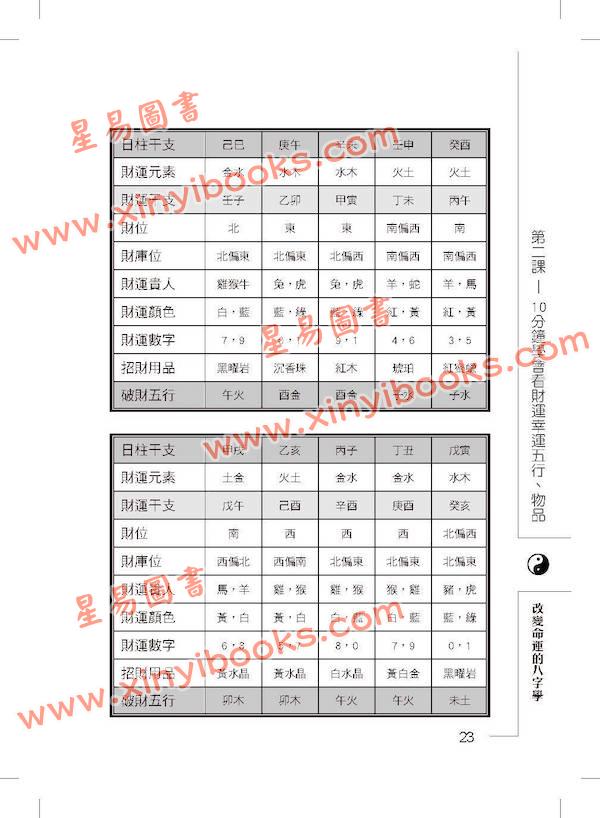文墨龙：改变命运的八字学（万象藏真文化）