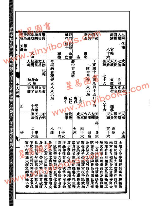 王裁珊：紫微斗数宣微（二集）附相宅小言子平新理解勘误表未删改足本