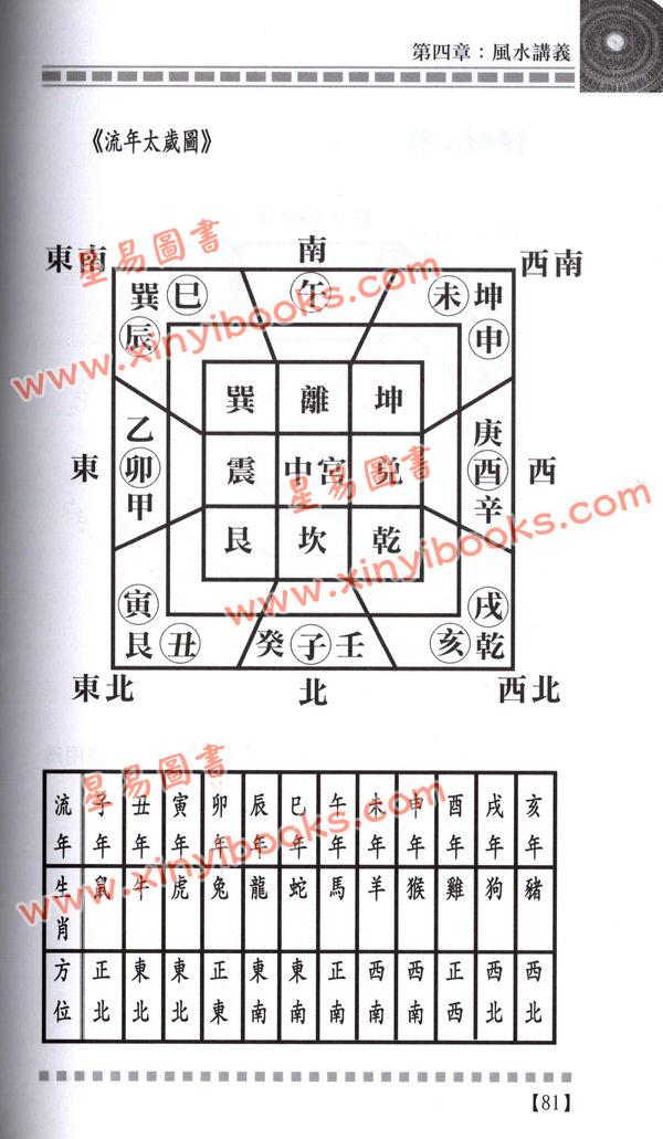 司徒健富：香港风水透视镜