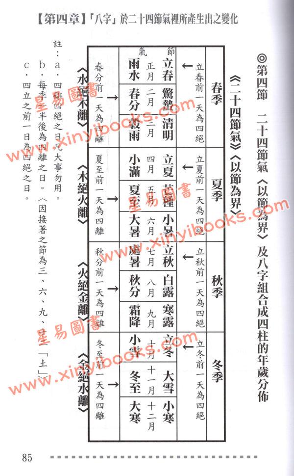 司徒健富：八字解码