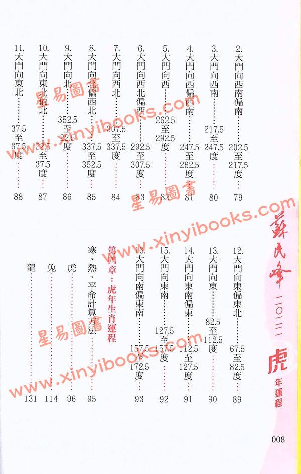 苏民峰：2022虎年运程（圆方）