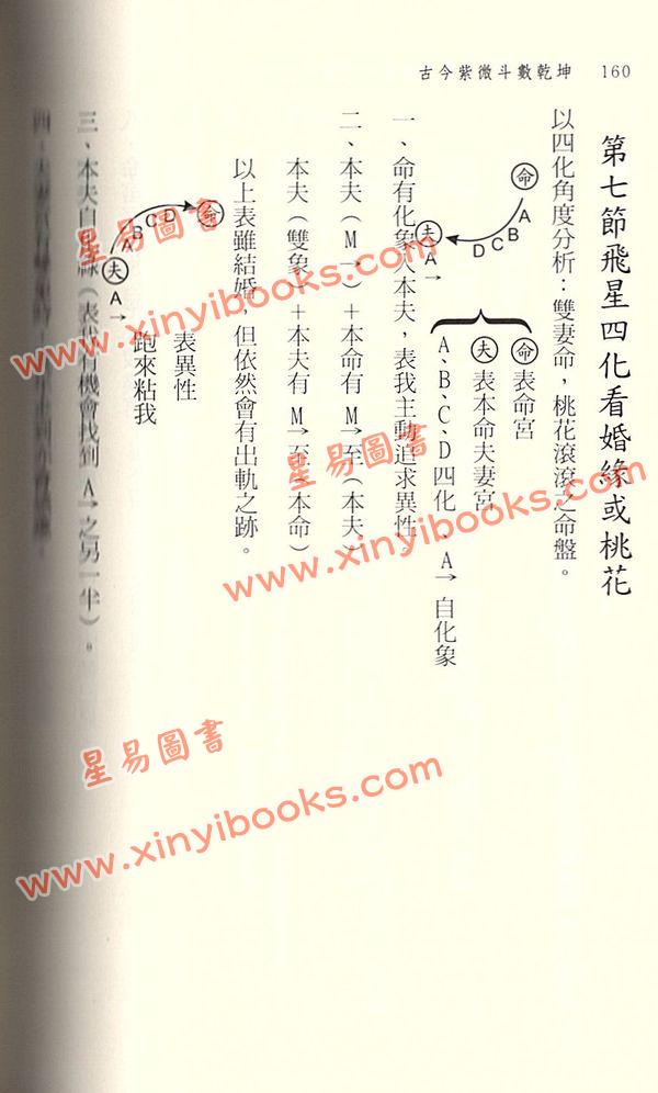 陈永瑜：古今紫微斗数乾坤