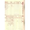 郭御青：秘藏大六壬大全(竹林版)
