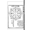 【清】王道亨/王方智：罗经透解(虚白庐藏清刻原本)