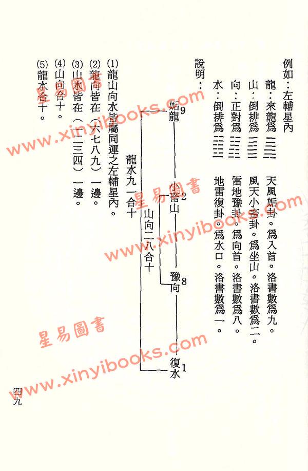 吴明修：易经地理学