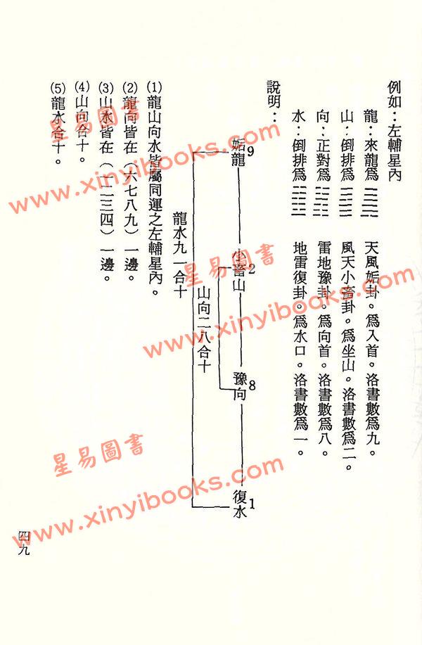 吴明修：易经地理学