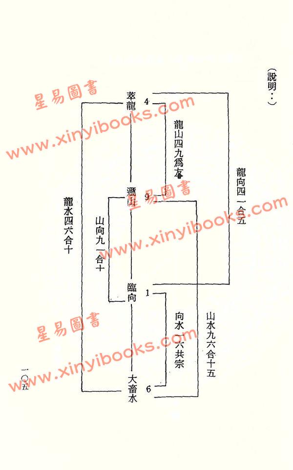 吴明修：易经地理学