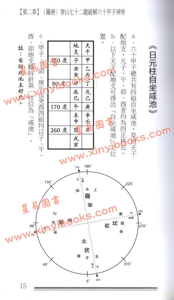 司徒健富：八字解码（二）