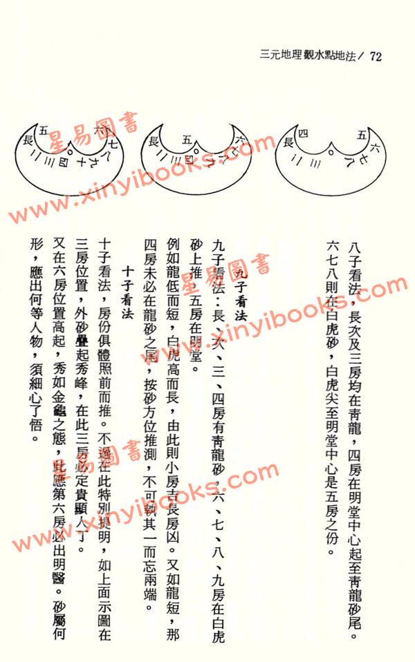 庄文寿：三元地理观水点地法