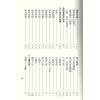 梁湘润：术天机术乙金井紫微斗数