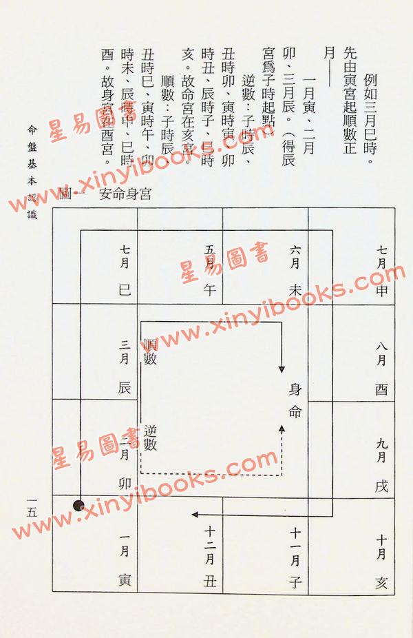 林虹余：斗数一得