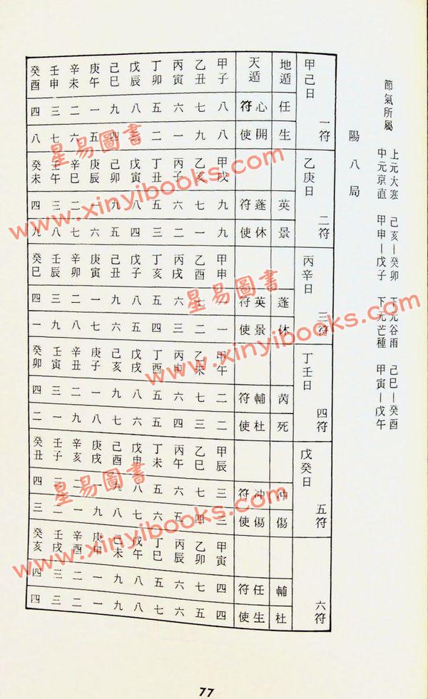 久鼎：三奇透易乾坤遁法
