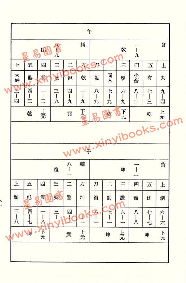 无极子：三元24山挨星收水放水要诀（久鼎）