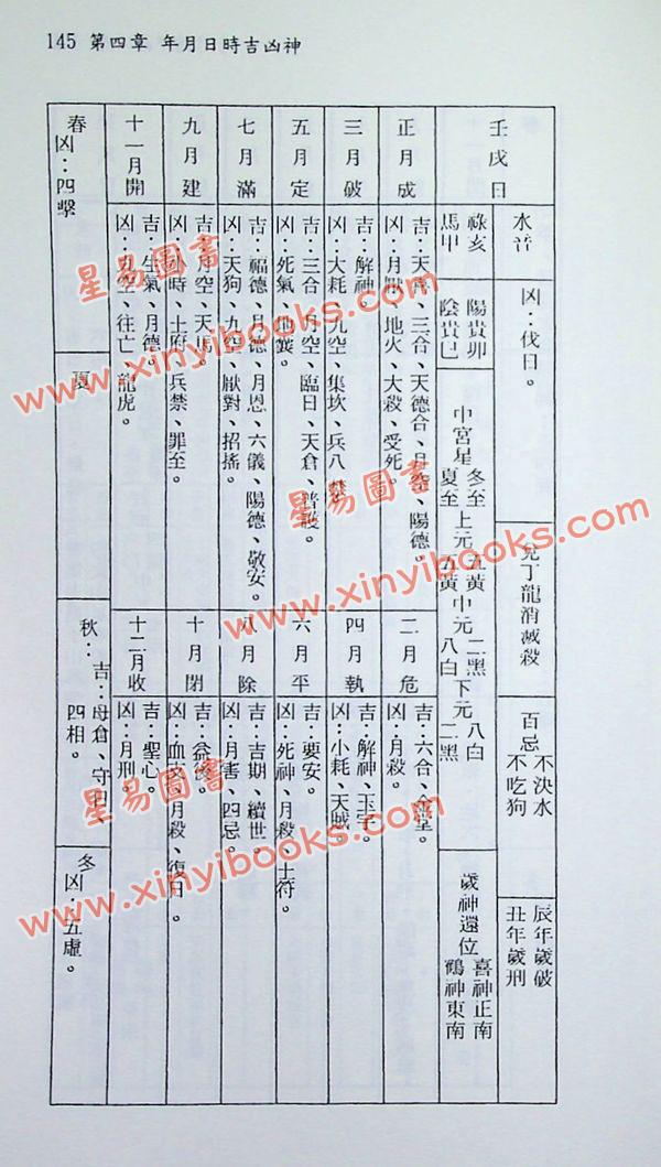 陈怡诚：奇门遁甲择日学（大元）