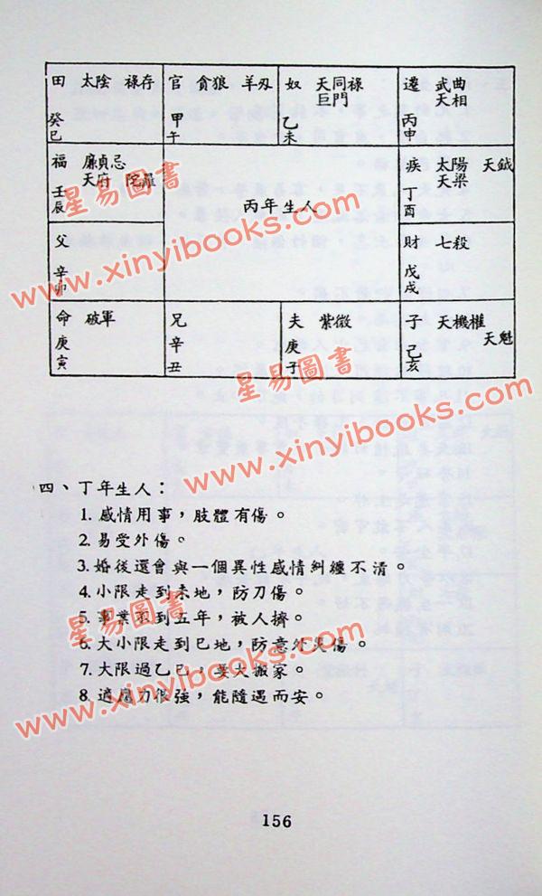 潘子渔：紫微斗数看四化2
